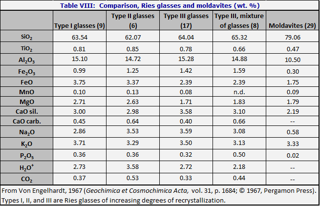 Chemical Composition Of Materials Chart